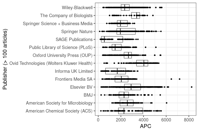 plot of chunk box_wellcome_2022_06_24_publisher_full