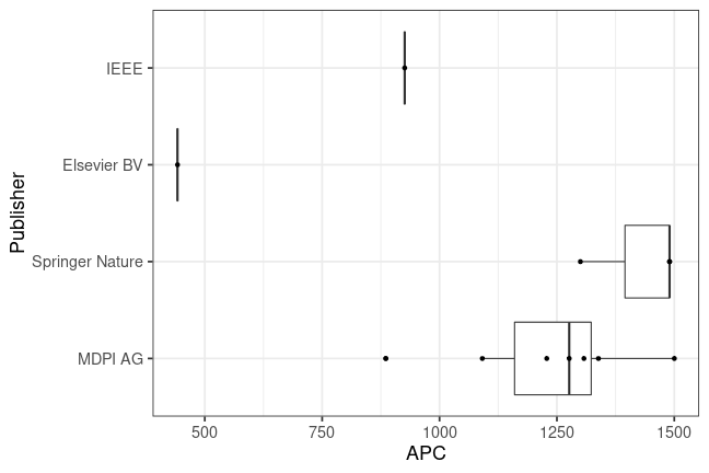 plot of chunk box_wildau_2019_12_18_publisher_full