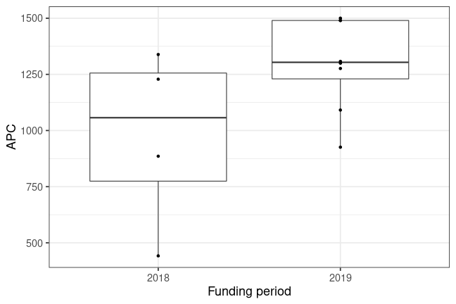 plot of chunk box_wildau_2019_12_18_year_full