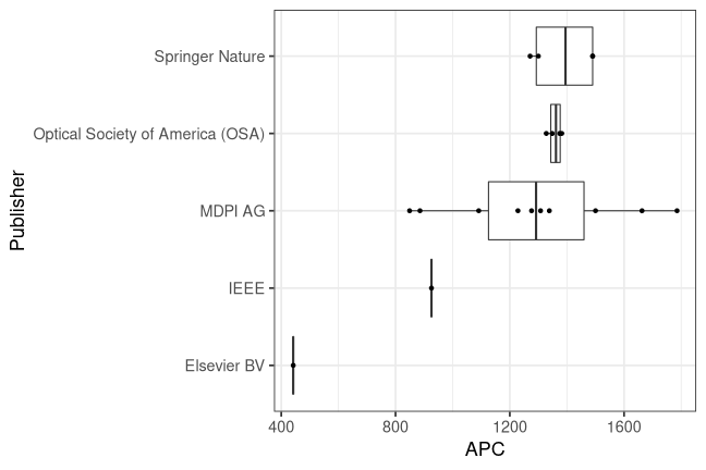 plot of chunk box_wildau_2021_12_23_publisher_full