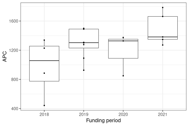 plot of chunk box_wildau_2021_12_23_year_full