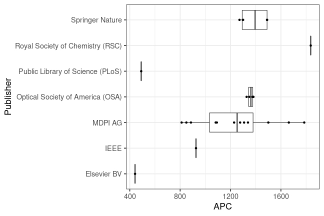 plot of chunk box_wildau_2022_12_13_publisher_full