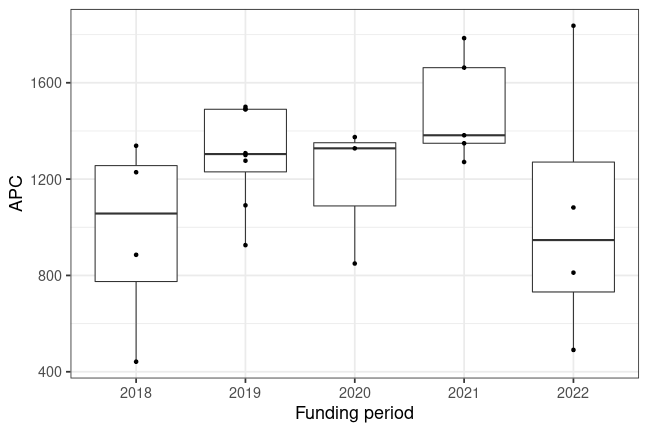 plot of chunk box_wildau_2022_12_13_year_full