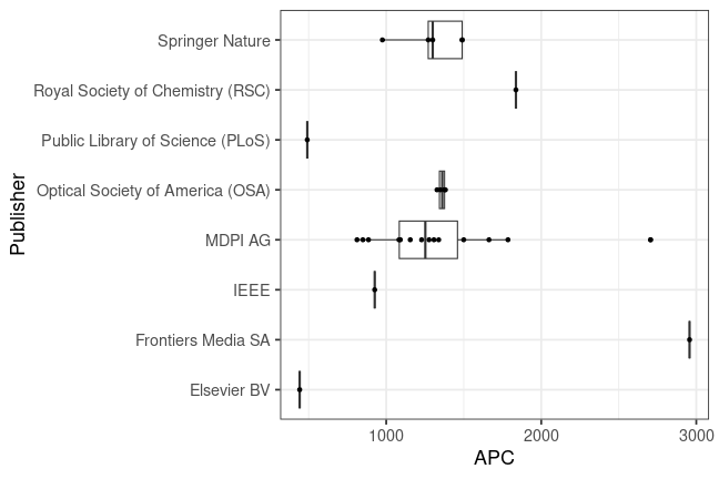 plot of chunk box_wildau_2023_12_20_publisher_full