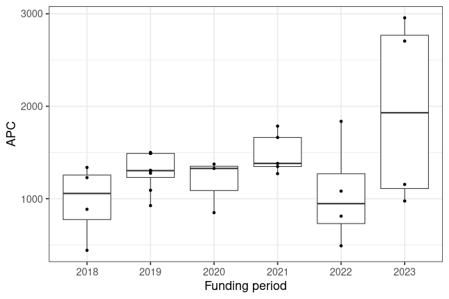 plot of chunk box_wildau_2023_12_20_year_full