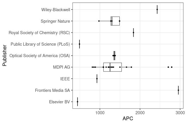 plot of chunk box_wildau_2024_12_18_publisher_full