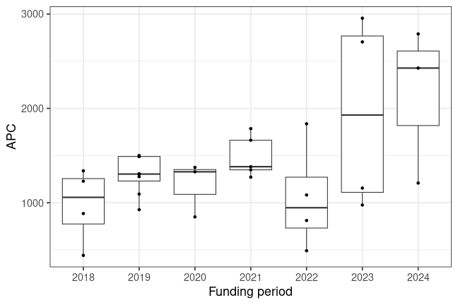 plot of chunk box_wildau_2024_12_18_year_full