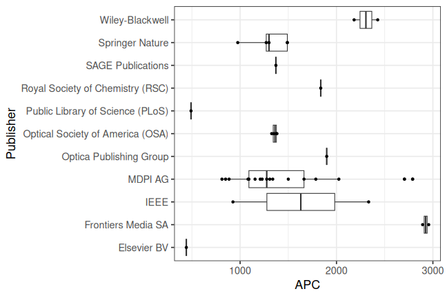 plot of chunk box_wildau_2026_01_08_publisher_full