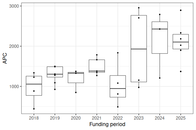 plot of chunk box_wildau_2026_01_08_year_full