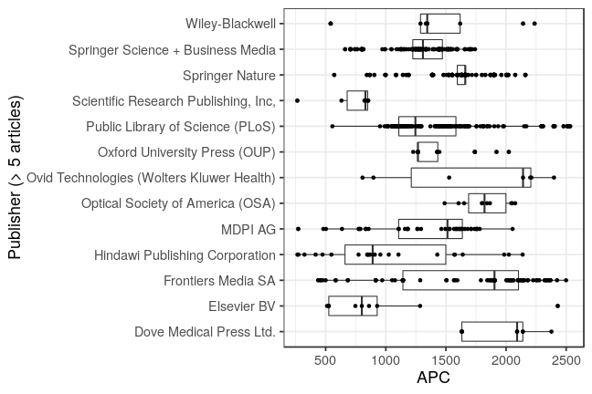 plot of chunk box_wuerzburg_2019_03_28_publisher_full