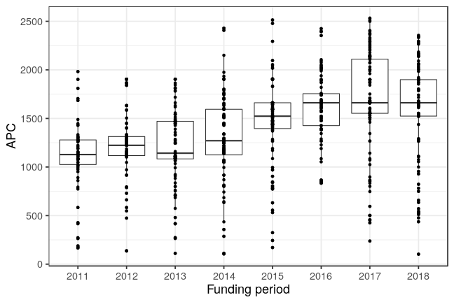 plot of chunk box_wuerzburg_2019_03_28_year_full