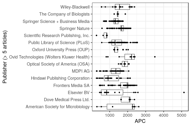 plot of chunk box_wuerzburg_2020_11_11_publisher_full