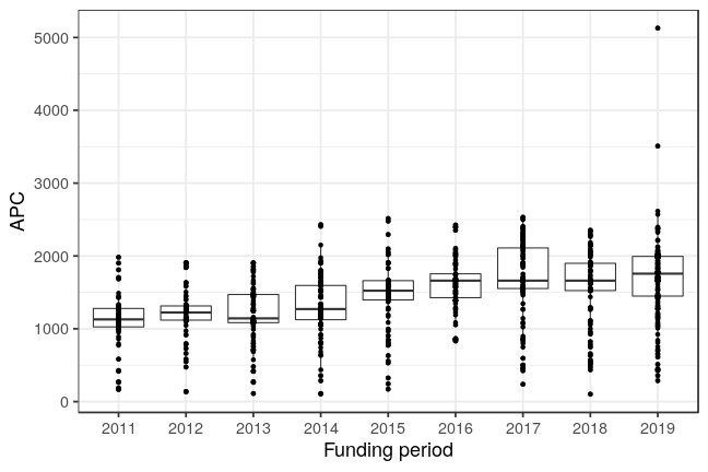 plot of chunk box_wuerzburg_2020_11_11_year_full