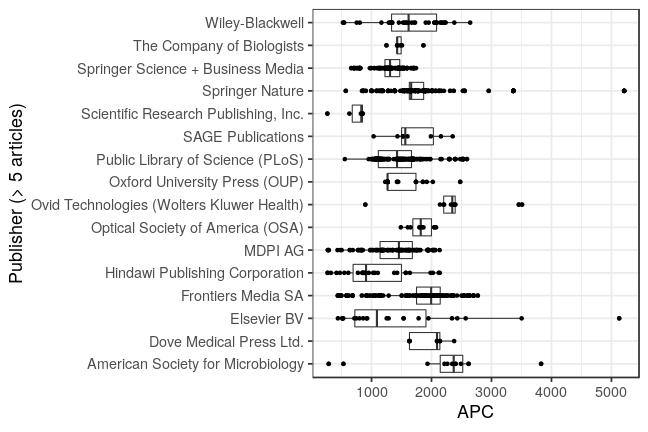 plot of chunk box_wuerzburg_2021_05_10_publisher_full