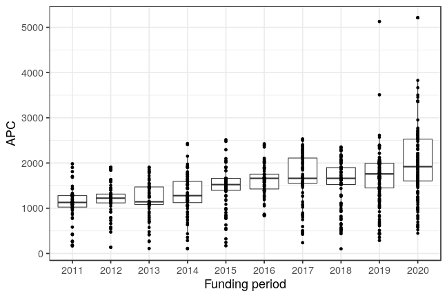 plot of chunk box_wuerzburg_2021_05_10_year_full