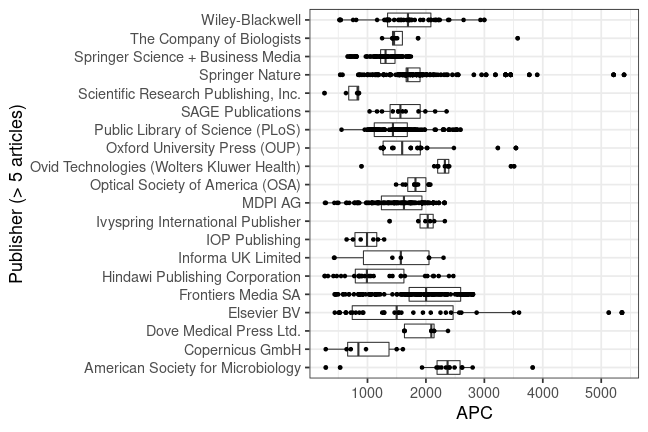 plot of chunk box_wuerzburg_2023_01_10_publisher_full