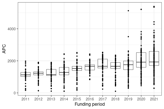 plot of chunk box_wuerzburg_2023_01_10_year_full