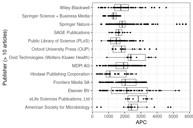 plot of chunk box_wuerzburg_2024_06_12_publisher_full