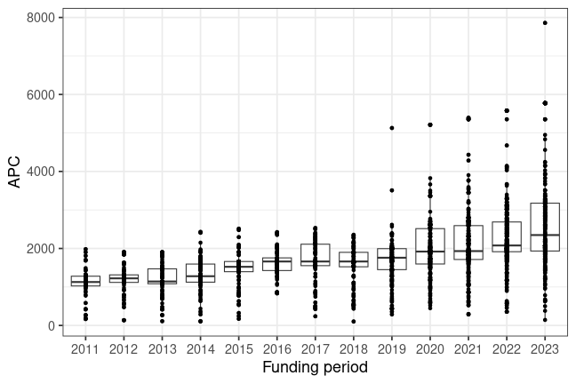 plot of chunk box_wuerzburg_2024_06_12_year_full