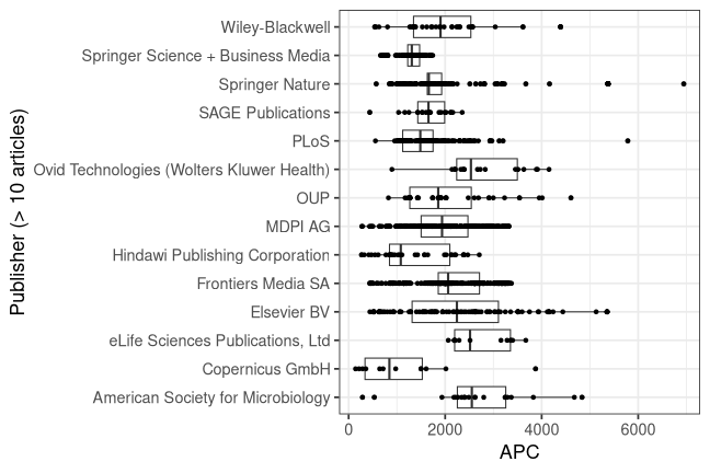 plot of chunk box_wuerzburg_2026_04_14_publisher_full