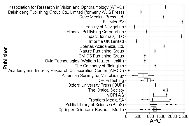 plot of chunk box_wuerzburg_publisher_full