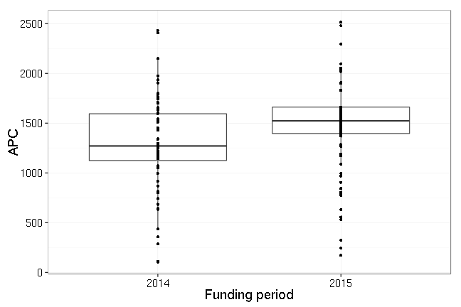 plot of chunk box_wuerzburg_year-2016-02-11