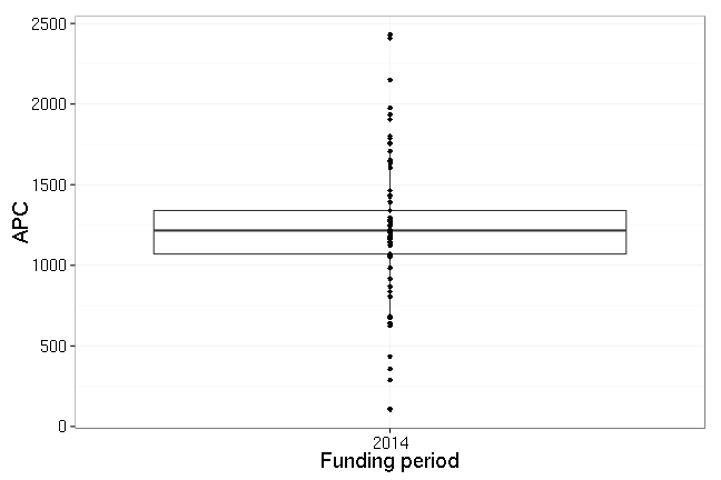 plot of chunk box_wuerzburg_year_full