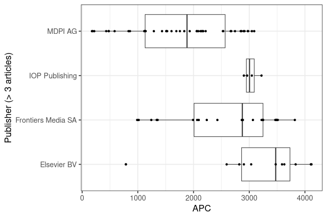 plot of chunk box_wuppertal_2026_04_14_publisher_full
