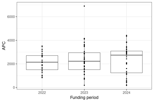 plot of chunk box_wuppertal_2026_04_14_year_full