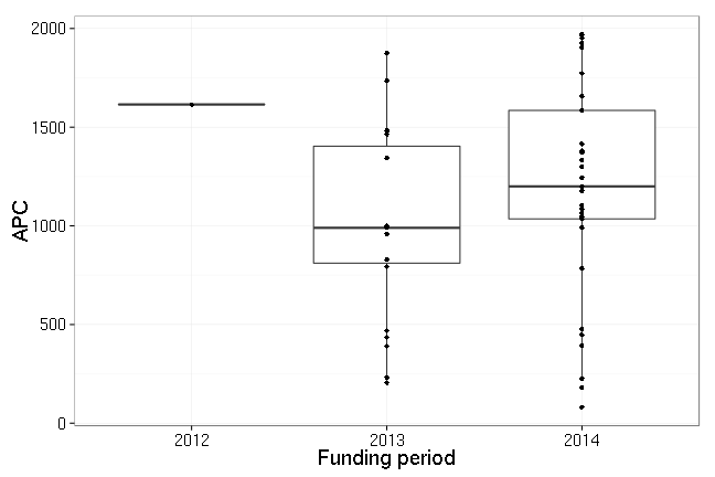 plot of chunk box_year_bayreuth_2015_04_09