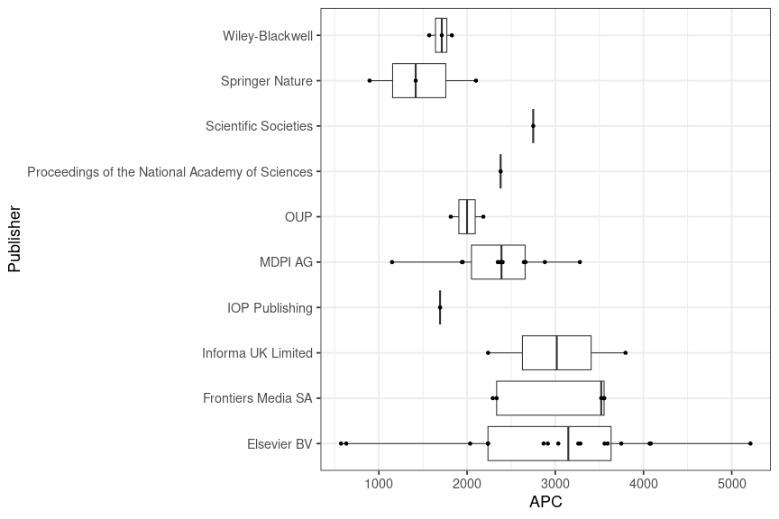 plot of chunk box_zalf_2025_04_17_publisher_full