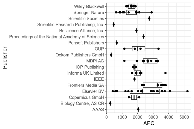 plot of chunk box_zalf_2026_08_12_publisher_full
