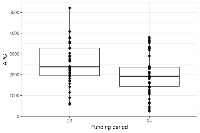 plot of chunk box_zalf_2026_08_12_year_full