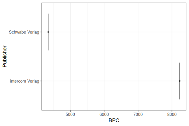 plot of chunk box_zbzuerich_2026_07_20_bpc_publisher_full