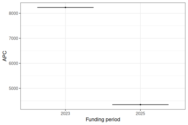 plot of chunk box_zbzuerich_2026_07_20_bpc_year_full