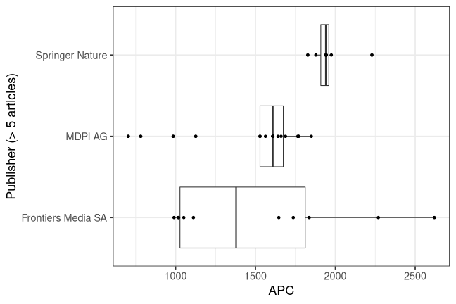 plot of chunk box_zhaw_2022_01_19_publisher_full