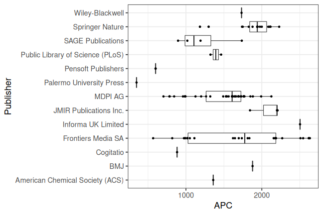 plot of chunk box_zhaw_2023_01_18_publisher_full