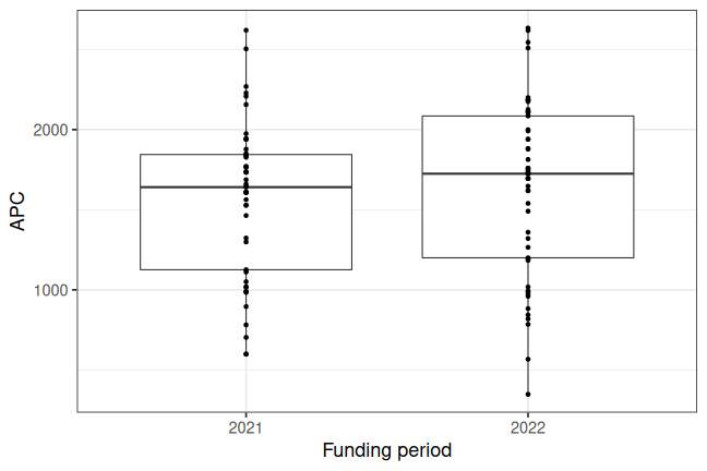 plot of chunk box_zhaw_2023_01_18_year_full