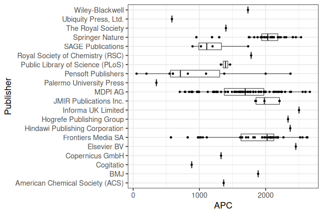 plot of chunk box_zhaw_2024_08_01_publisher_full