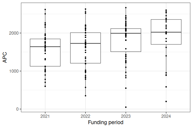 plot of chunk box_zhaw_2024_08_01_year_full