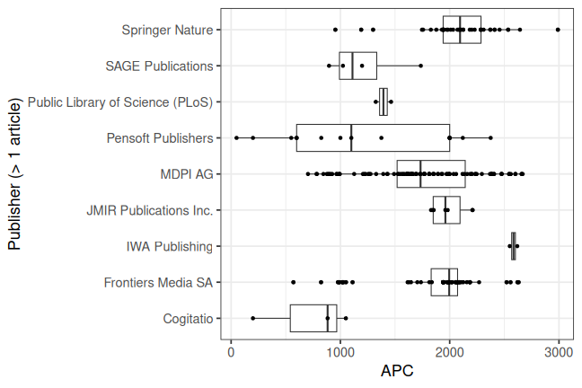 plot of chunk box_zhaw_2025_10_08_publisher_full