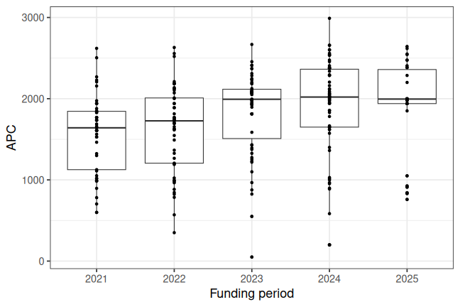 plot of chunk box_zhaw_2025_10_08_year_full