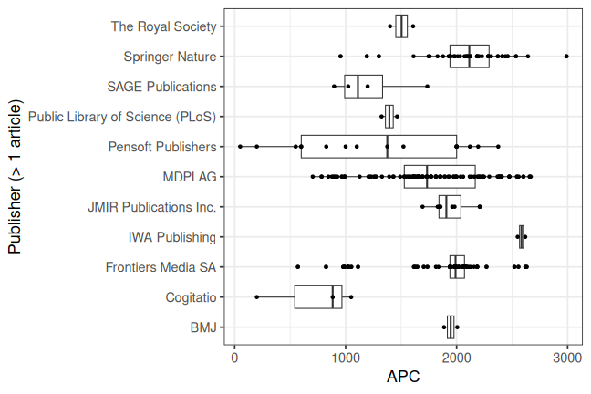 plot of chunk box_zhaw_2026_02_24_publisher_full