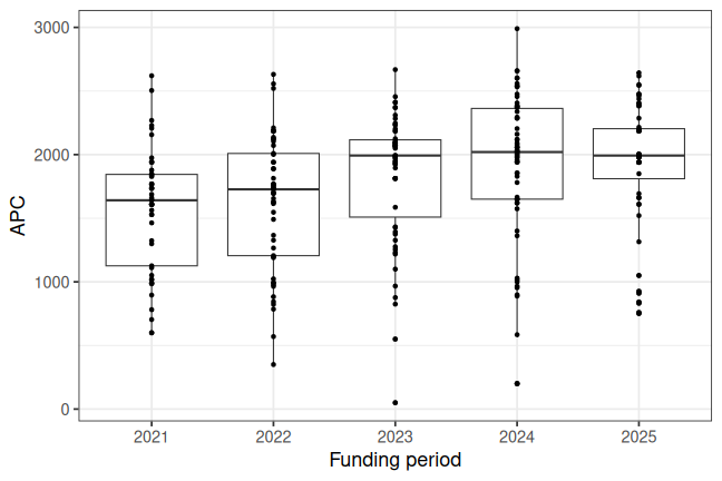 plot of chunk box_zhaw_2026_02_24_year_full