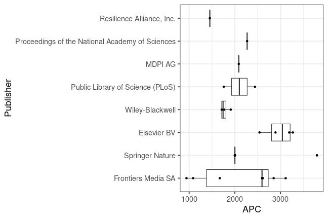 plot of chunk box_zmt_2024_01_12_publisher_full