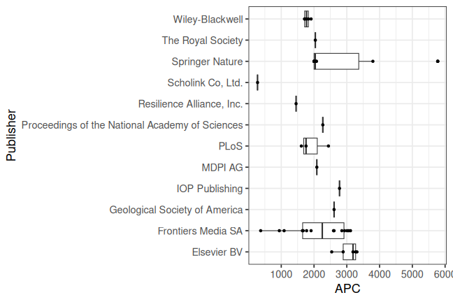 plot of chunk box_zmt_2025_07_01_publisher_full