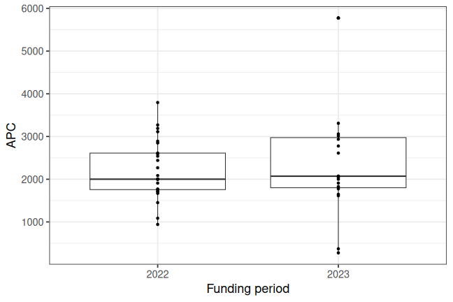 plot of chunk box_zmt_2025_07_01_year_full