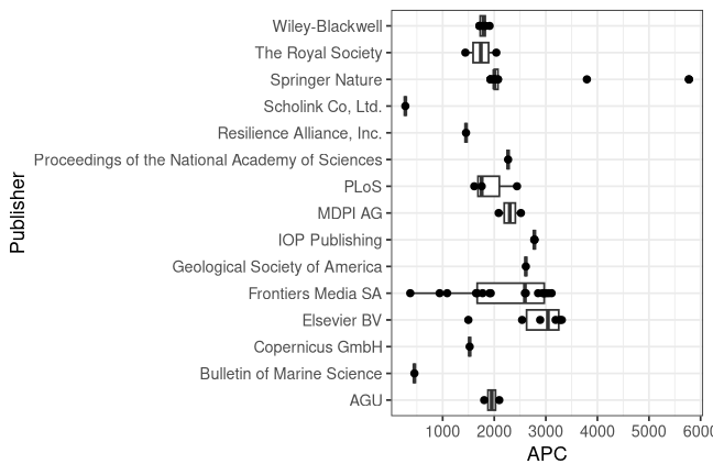 plot of chunk box_zmt_2026_08_11_publisher_full