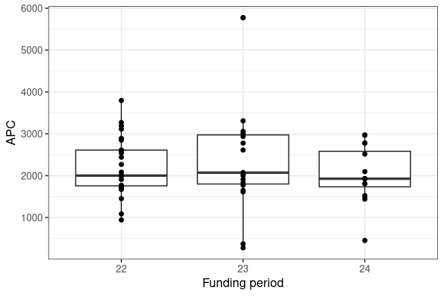 plot of chunk box_zmt_2026_08_11_year_full