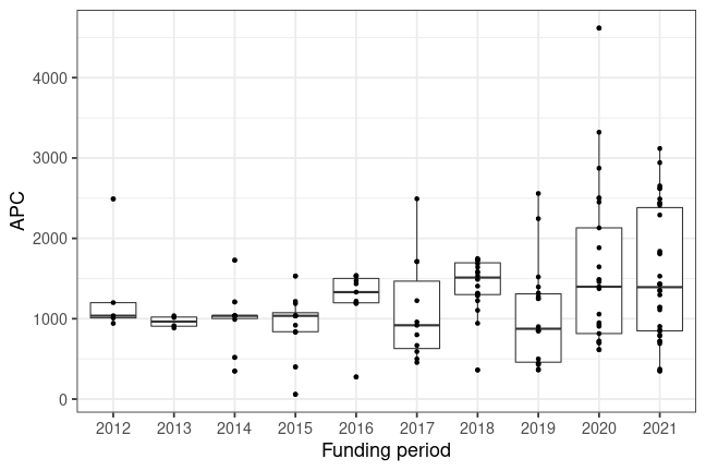 plot of chunk box_zurich_2022_11_07_year_full